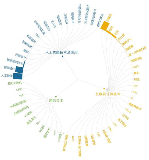 看懂未來 浦江創新論壇揭示全球前沿技術十大熱點趨勢中的多媒體技術研發